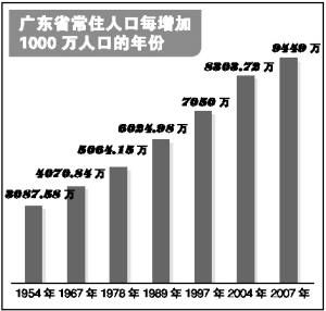 中国的实际人口_中国人的真实工资是多少,如何聪明活下去(2)