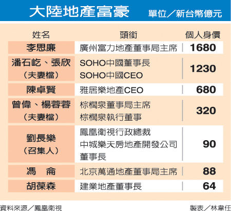 重点人口考察报告_重点来了,关于我们-中国P2P投资人调查报告(3)