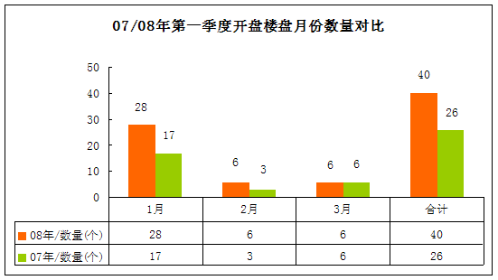 一季度长沙房地产市场特点及土地盘点|长沙房交会|中房报湖南频道专稿
