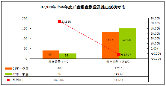 一季度长沙房地产市场特点及土地盘点|长沙房交会|中房报湖南频道专稿