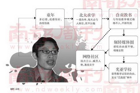 愤怒青年的流浪生活:范美忠这个人(图)