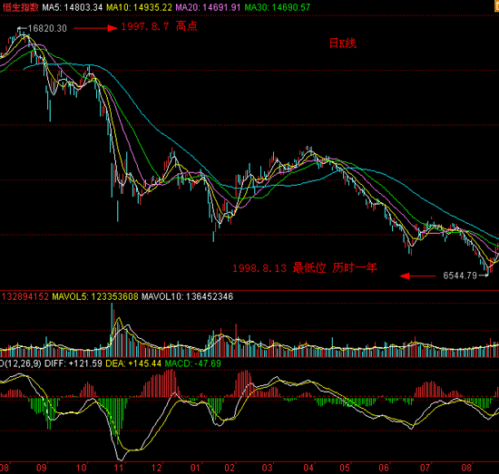 1998年亚洲经济危机_1998年:亚洲金融危机之年-羽绒5年定律2018是否魔咒再现(2)
