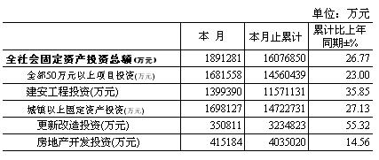 一百元_每百元固定资产收入(2)