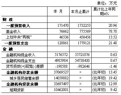 纯净的增幅书_深圳居民收入增幅(3)