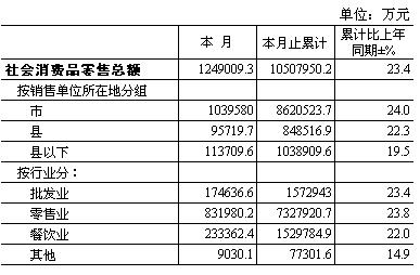消费税征收范围_2008年消费税收入