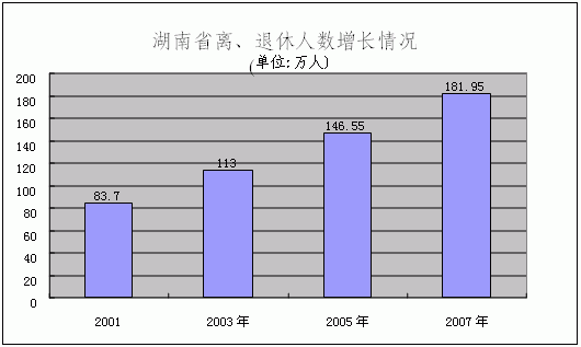 缪姓人口数量_大姓氏有7亿多人口,占中国人口总数的53%,比美国总人口数还多