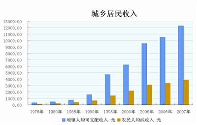 收入支出明细表模板_食物支出占收入比例(3)