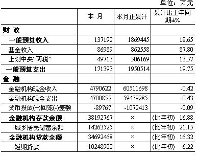财政收入_2008年美国财政收入(2)