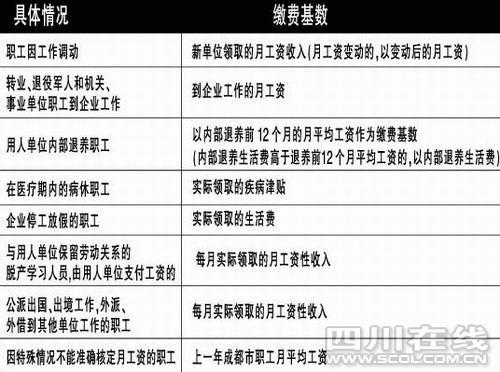 成都市城镇人口_城市时代来临 中国城镇人口首次超过农村人口(3)