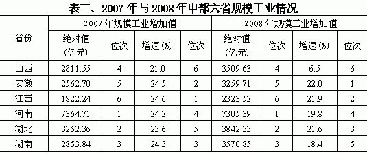 武汉gdp占湖北多少_湖北武汉地图画(3)