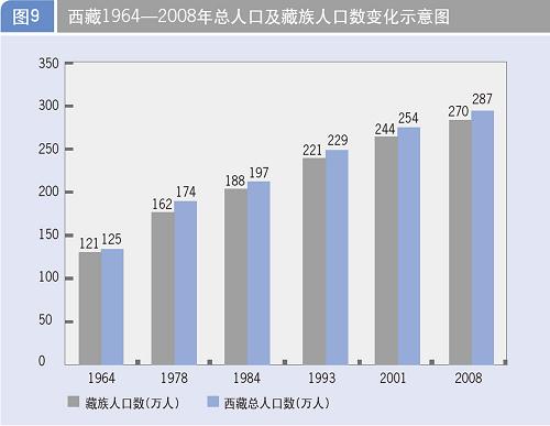 人口与经济社会发展_宿迁市 人口变动与经济社会发展关系分析