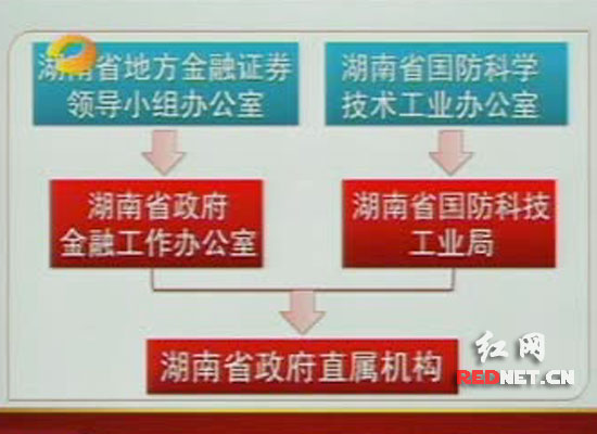 图片来自湖南卫视6月15日新闻联播电视截屏