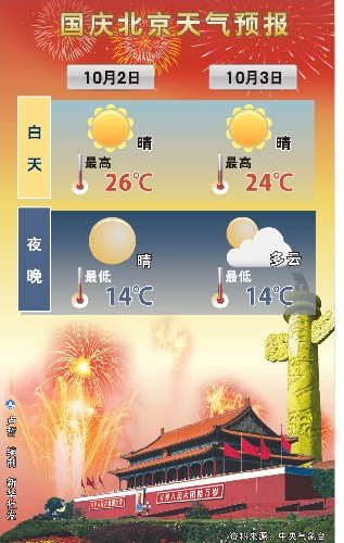 图表:国庆北京天气预报 新华社发