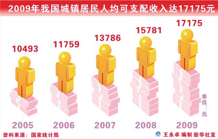 中国男女比例失衡 新出生男女比119∶100 _中国频