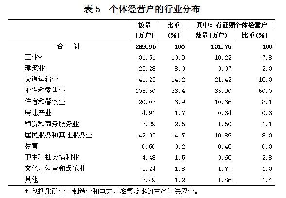 湖南人口普查数据库_湖南人口图(3)