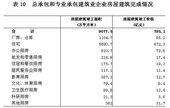 第二次普查各省gdp_各省gdp地图(2)