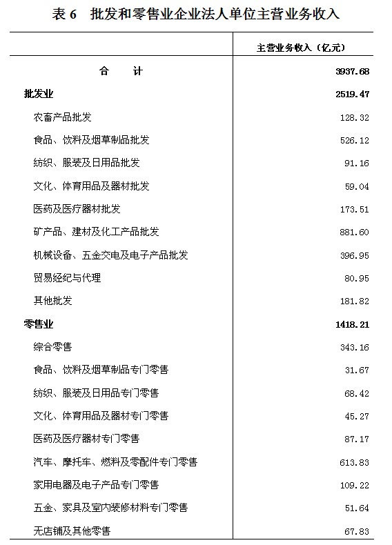 湖南省第二次经济普查主要数据公报(第三号)