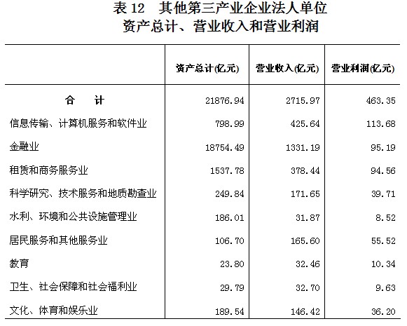 收入证明范本_收入支出表格模板_行政单位收入包括