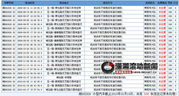 湖南耒阳城管执法车被曝违章508次交警未处理