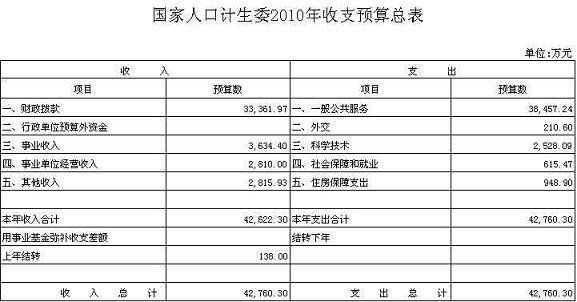 北京人口和计划生育_计划生育政策保持不变(3)