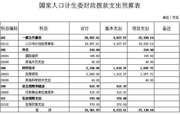 国家人口计生网站_发改委副主任孙志刚任人口计生委副主任