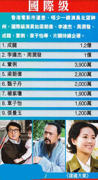 刘德华的老婆_2018刘德华收入