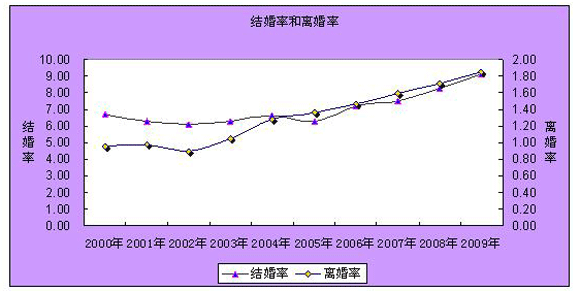 北京人口数量2009_2013年内蒙古高考报名人数193267人 五年来首次增长(2)