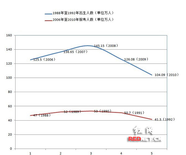 90后人口数量_透过 欢乐颂 五美 居所,看上海主力购房特征