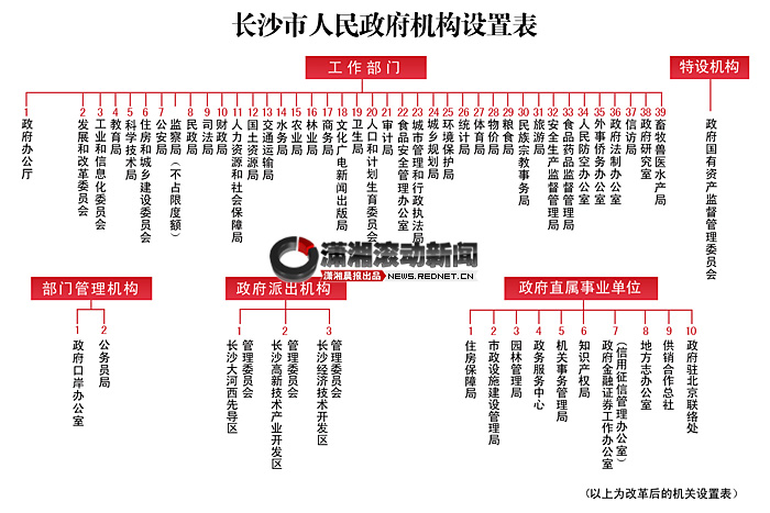 货物 广东省的基层农技推广机构仪器设备采购项目一般都会涉及到哪