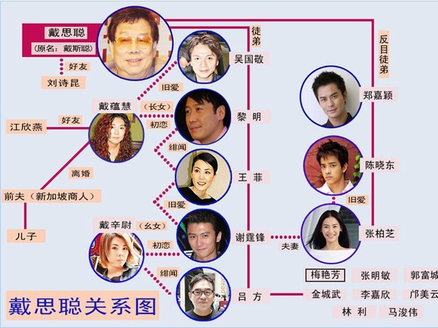 问时却澄清声明只属戴蕴慧