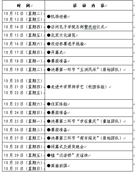 第三届汉语桥世界中学生中文比赛日程表(暂