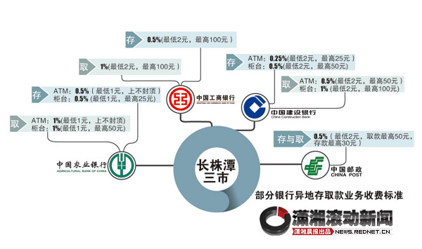 长沙人口网站_长沙城市发展主要往哪个方向