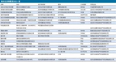 中国高尔夫人口统计_附:中国高尔夫核心人口职业分布图.(摘自白皮书第81页)(3)