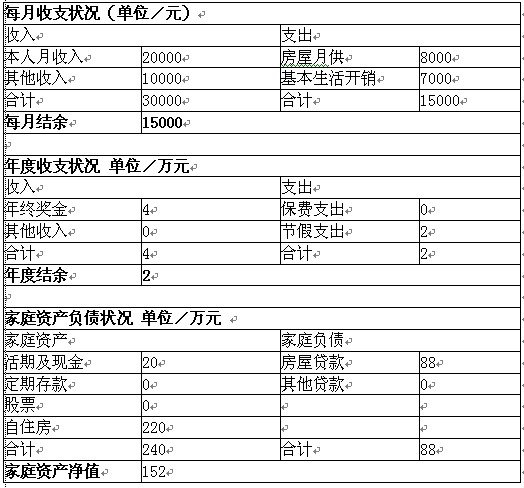 干集网吉利1-3万上海_上海月收入3万(2)