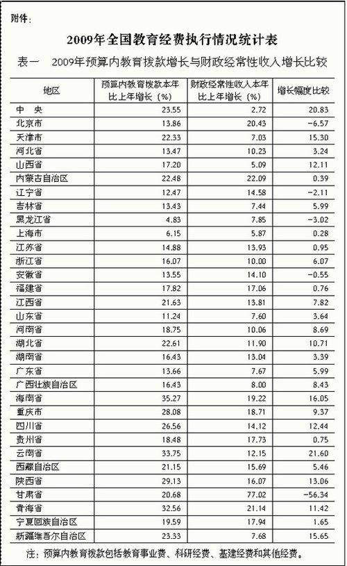 全国gdp包括香港澳门吗_全国各省2011年人均GDP排名 包括香港澳门(3)