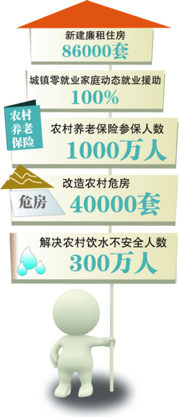 省政府公布今年湖南八件实事建议指标(图)