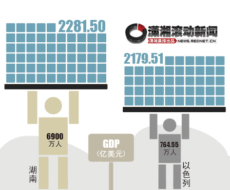 中国省域经济竞争力发展报告 湖南gdp总量堪比