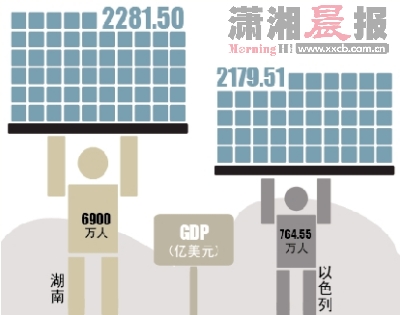 中国2010年gdp总量_中国gdp总量历年排名_中国房地产gdp