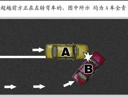 交通事故责任划分简易图解