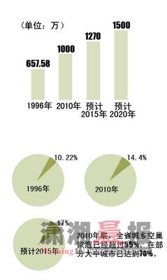 美国老年人口比例_致富证券刘绍东谈特朗普税改 残酷的仁慈(2)