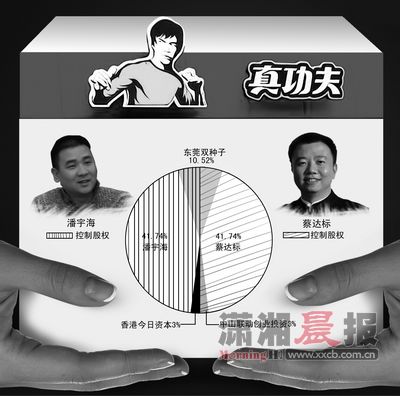 蔡达标前妻就真功夫内斗发声:他拿女儿当脱罪