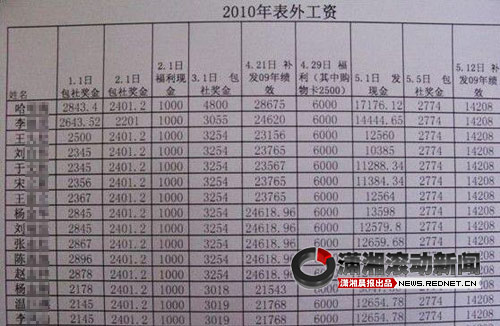 河北沧州农信社人均年超发5.6万元 6责任人被