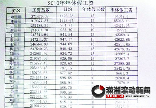 河北沧州农信社人均年超发5.6万元 6责任人被