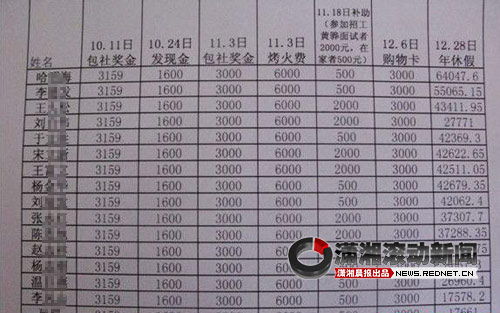 居民收入_衡水城镇居民收入(2)