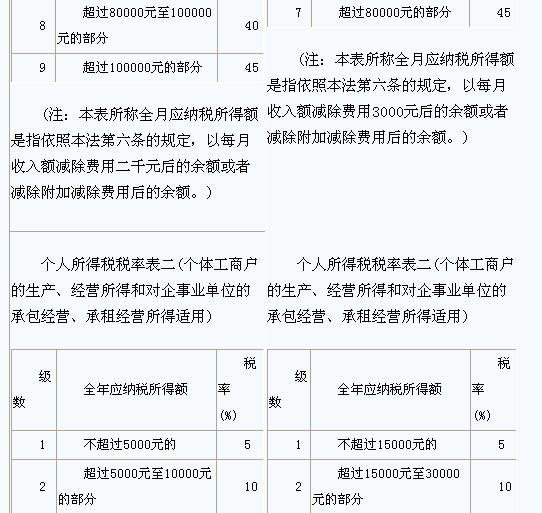 财政收入_财政收入原则(3)