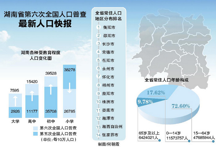 中国常住人口_...\