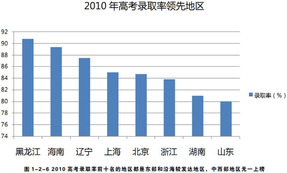 中国各省面积人口_2011年全国各省人口数