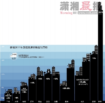 中等收益低于gdp_房价与消费的关系究竟如何(2)