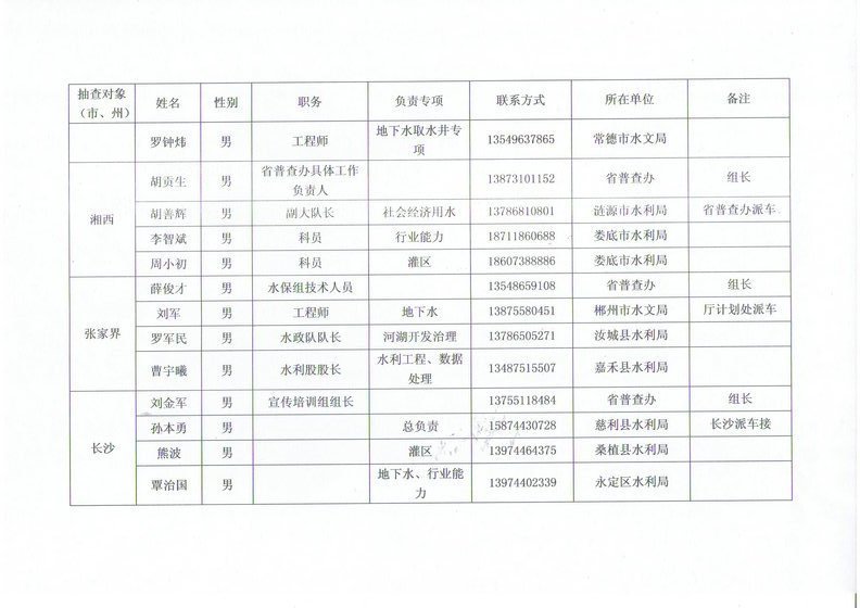 江苏人口普查质量抽查时间_江苏各市人口普查