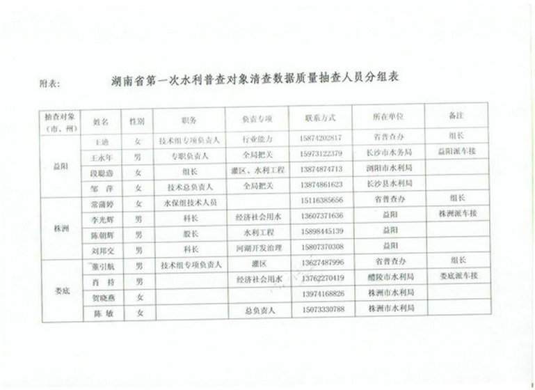 江苏人口普查质量抽查时间_江苏各市人口普查